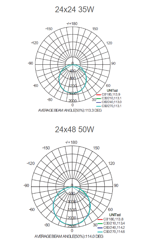 Photometric Data